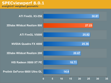SPECviewperf 8.0.1